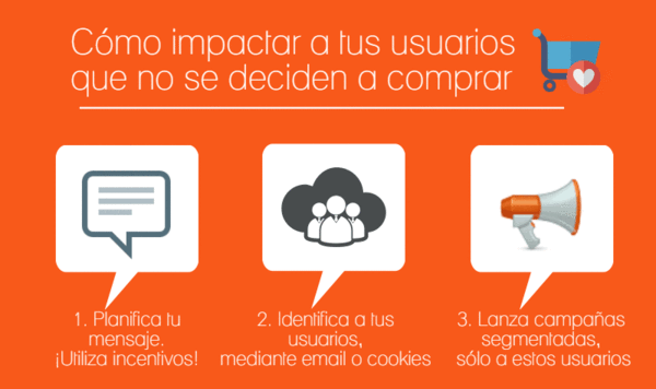 Cómo llamar la atención de usuarios que aun no deciden comprar
